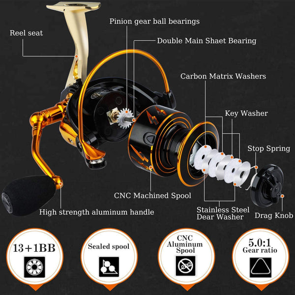 Sougayilang Colorful Fishing Reel 13 +1 BB Light Weight Ultra Smooth  Powerful Spinning Reels, with CNC Line Management Graphite Frame, for  Freshwater