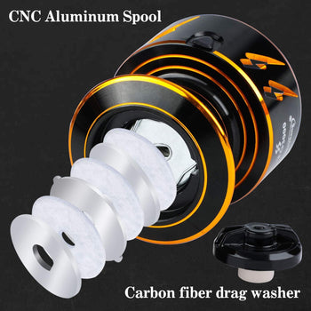 Sougayilang Spinning Reel, Light Smooth 5.0:1 High Speed Gear Ratio, CNC Machined & Carbon Matrix Washers Spool,13+1 BB Freshwater Corrosion Protection